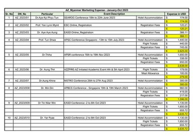 AZ_Myanmar Marketing Expense_Year 2023.pdf
