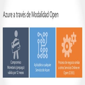 Azure | PDF