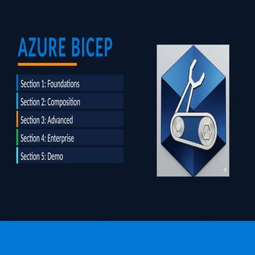 Azure Bicep for Developers | PPTX