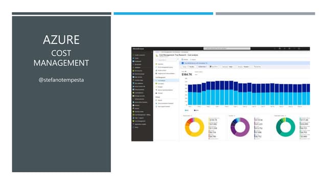 Azure Cost Management