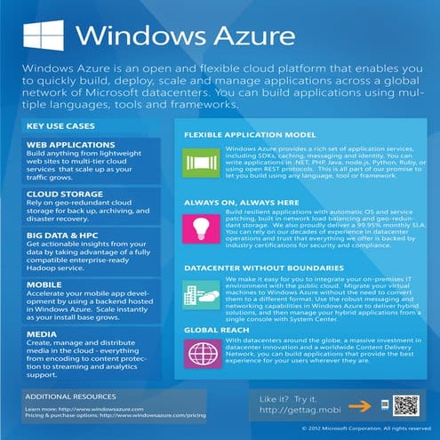 Windows Azure Datasheet