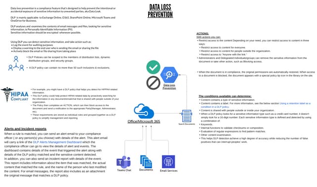 Azure Data Loss Prevention