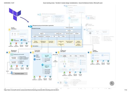 Azure Hub spoke v1.0 | PPTX | Cloud Computing | Internet