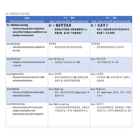 Azure Resource in EN-TW-CN-JamesHong-20220614.pdf