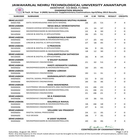 B.tech iii yr ii sem(r09) supple exams may 2013 results