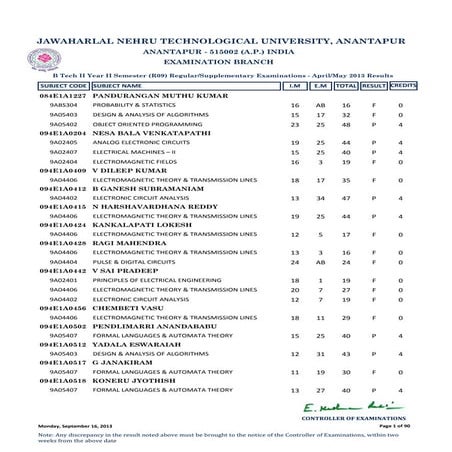 B.tech ii year ii sem (r09) regular & supple may 2013 exam results