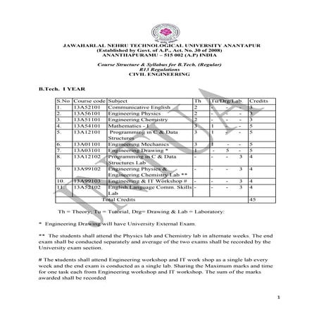 B. tech. -_civil_engg_-_r13_-_syllabus