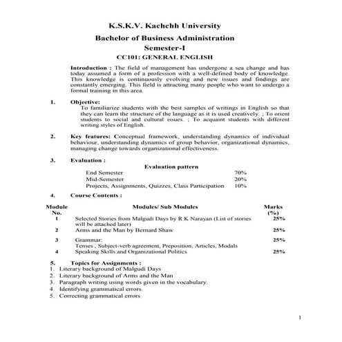 B.B.A syllabus sem 1 to 5 