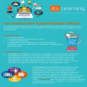 Receta del blended learning "Aprendizaje Mixto"