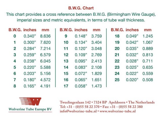 pipe chart.pdf