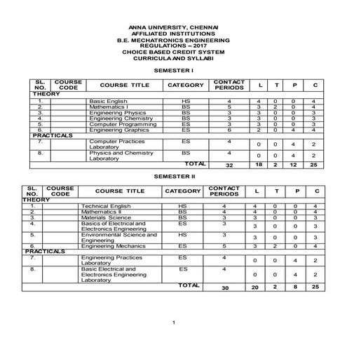 B.e. mechatronics r2017