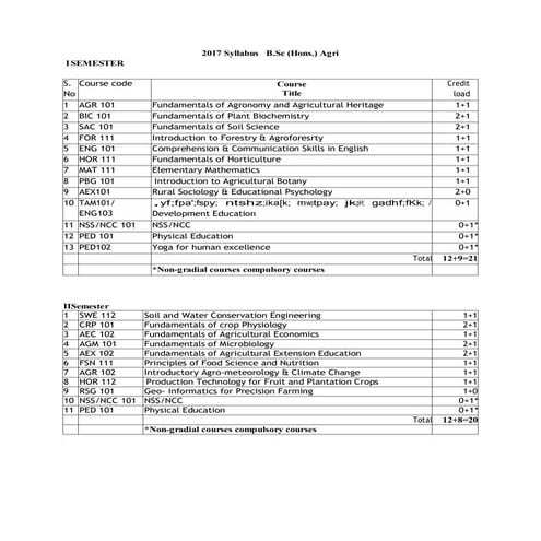 B.Sc-HonsAgri-Syllabus.pdf