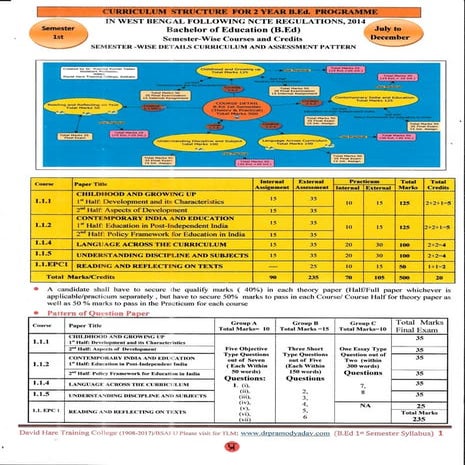 B.Ed Syllabus 1st Semester.pdf