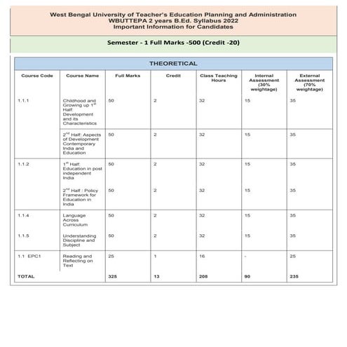 B. Ed Syllabus for babasaheb ambedkar education university.pdf