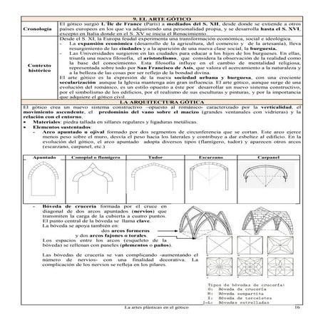 Apuntes: B._Gótico._Resumen_y_comentarios.pdf