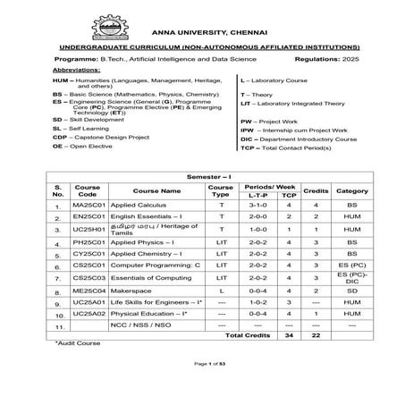 B.Tech. AI and DS. full notes for first year