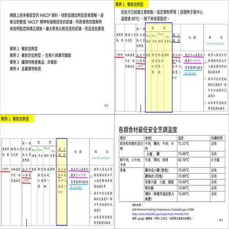 20200222 HACCP Workshop B: Monitoring and Corrective Actions--Cases