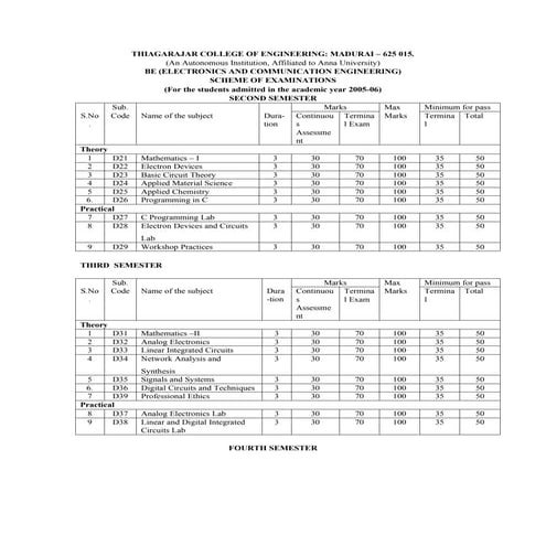B.e. electronics and communication engineering