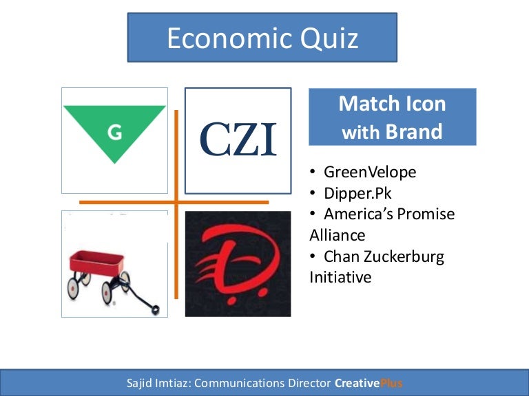 Economic Quiz