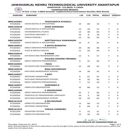 B.tech ii year ii sem (r07) supple results nov 2012