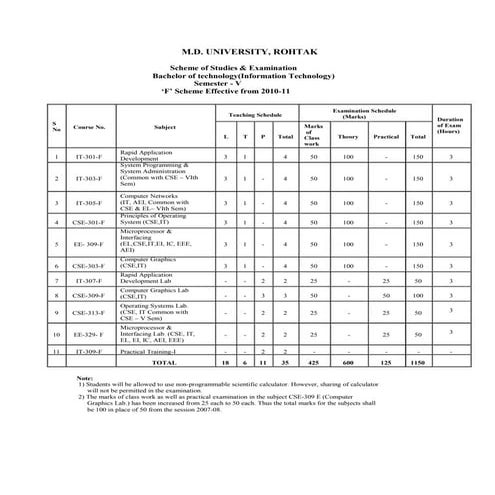 B.tech (it) 5th and 6th sem