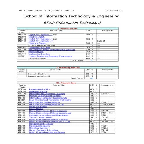 B.tech it _curriculum-_for_whole_4_yrs