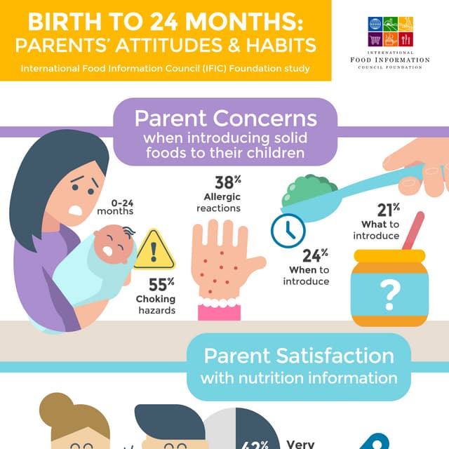 IFIC Foundation Early Childhood Consumer Research