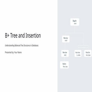Inserting Data into B+ Tree Step by Step.pptx