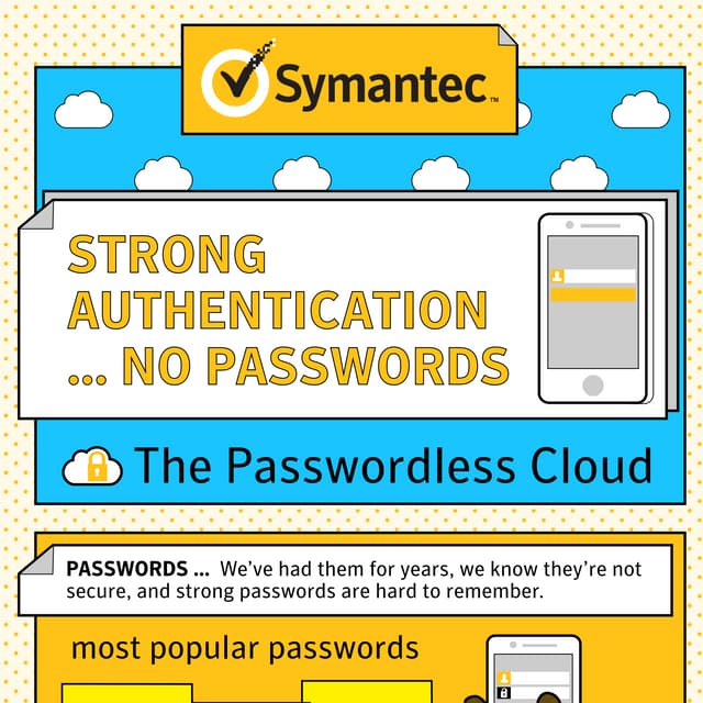 STRONG AUTHENTICATION ... NO PASSWORDS