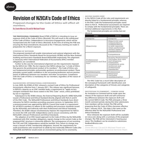 1303 Code of Ethics