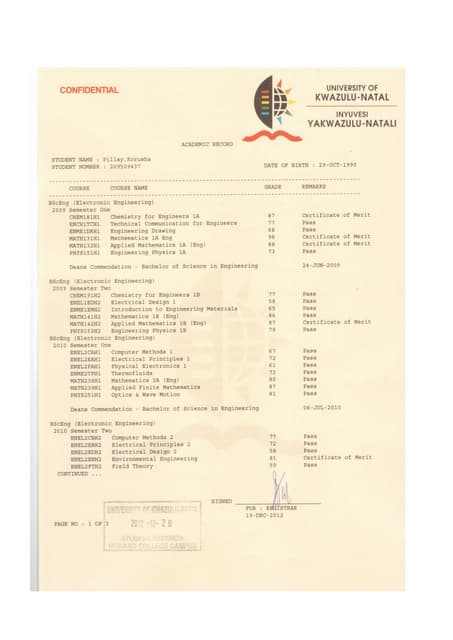 Matric Certificate | PDF