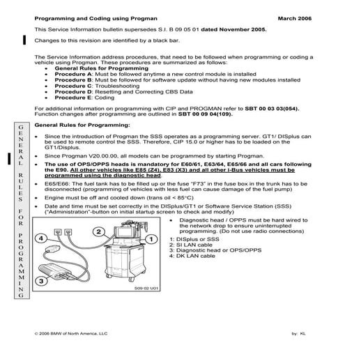 BMW E60 CIPprogramming software update progcoding