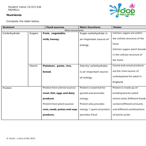 OUR TABLE OF NUTRIENTS: | DOCX