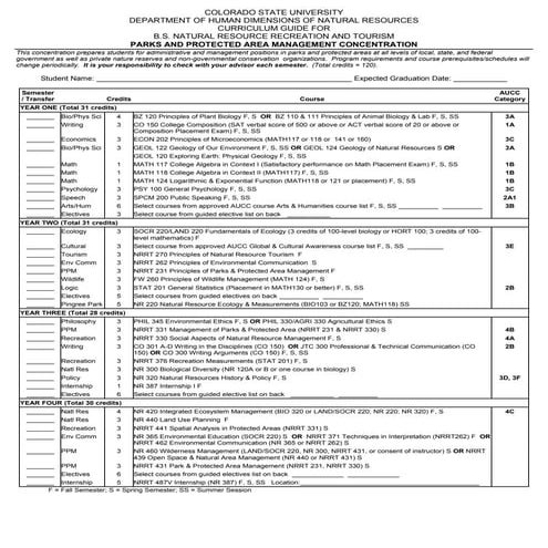 parks_protected_area_management_check_sheet