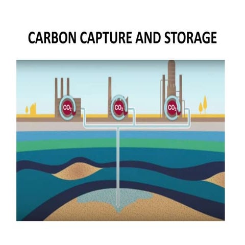 CARBON CAPTURE AND STORAGE