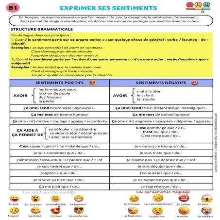Lexique- les aliments (A1) | PDF