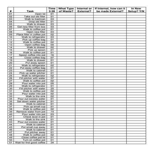 SMED Coffee Example - List of Tasks and Times | PDF