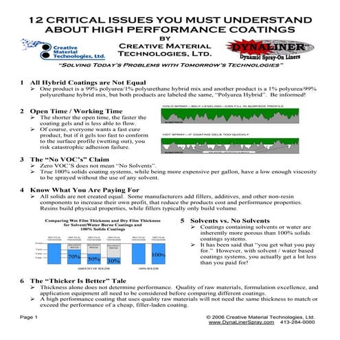 12 Critical Issues You Must Understand About High Performance Coatings