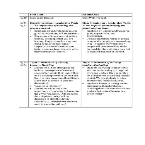 Syllabus for accelerated leadership course | DOCX