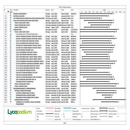 BHP01-0 Bouly baseline on MSproject Format