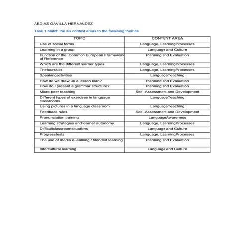 B1 a1 abdias_gavilla