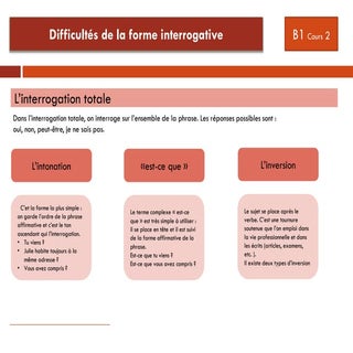 B1 Difficultés de la forme interrog...