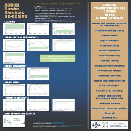 ServiceDevelopmentMultidiscBhatY