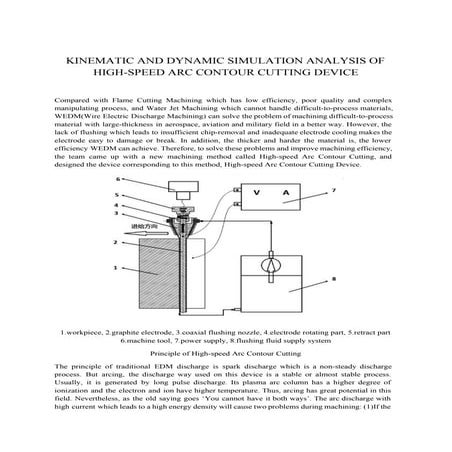 Introduction of HACCD