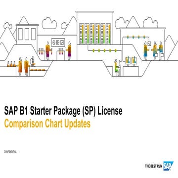 SAP B1 Starter Pack License Update  Oct -2020