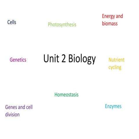 AQA Biology B2, Unit 2, full Detailed Revision Notes