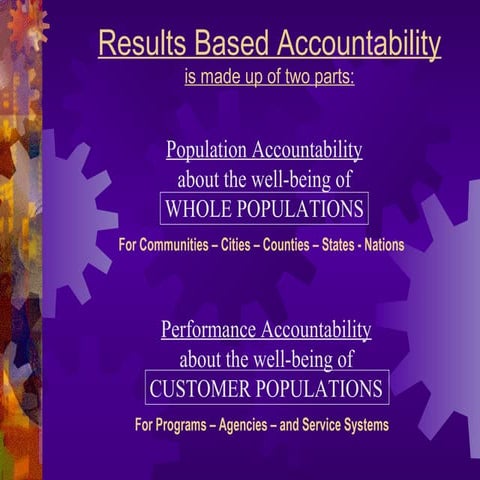 Results based accountability 101 20 minute presentation (2009) | PPT