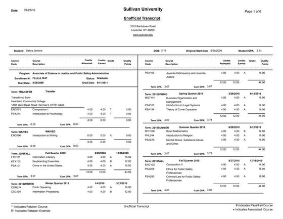 MBA Transcript | PPT