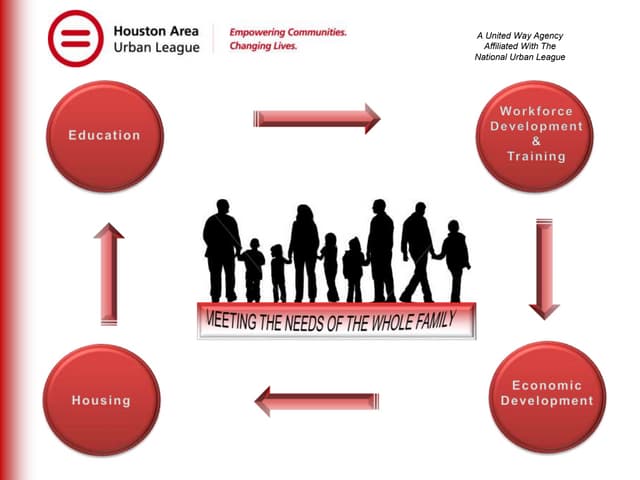 HAUL Programs - 1-11-16