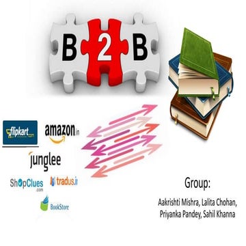 B2 b | PPTX | Business | Business and Finance